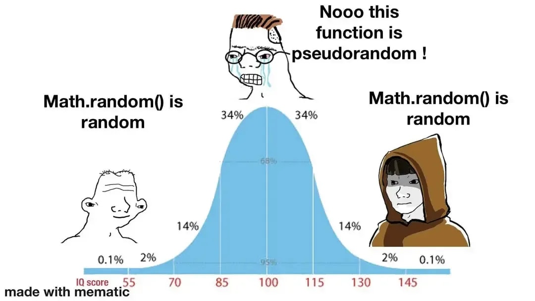 cryptography randomness