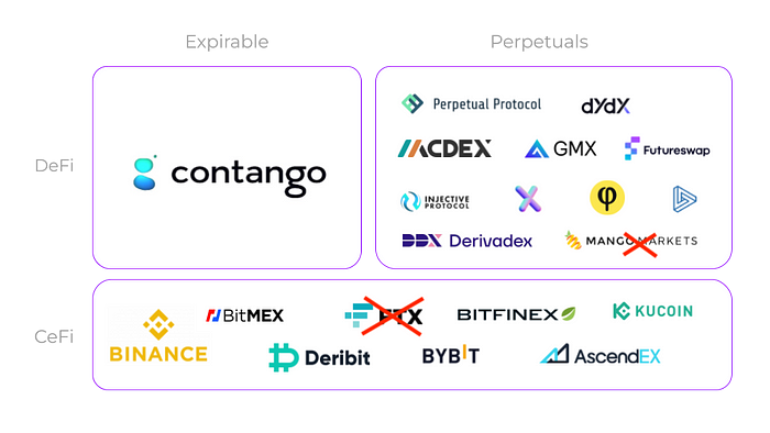 Contango 是 expirables 段中的市场领导者