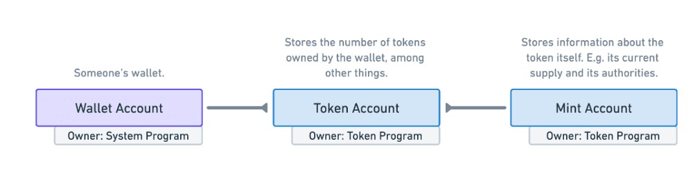 来源：Metaplex文档