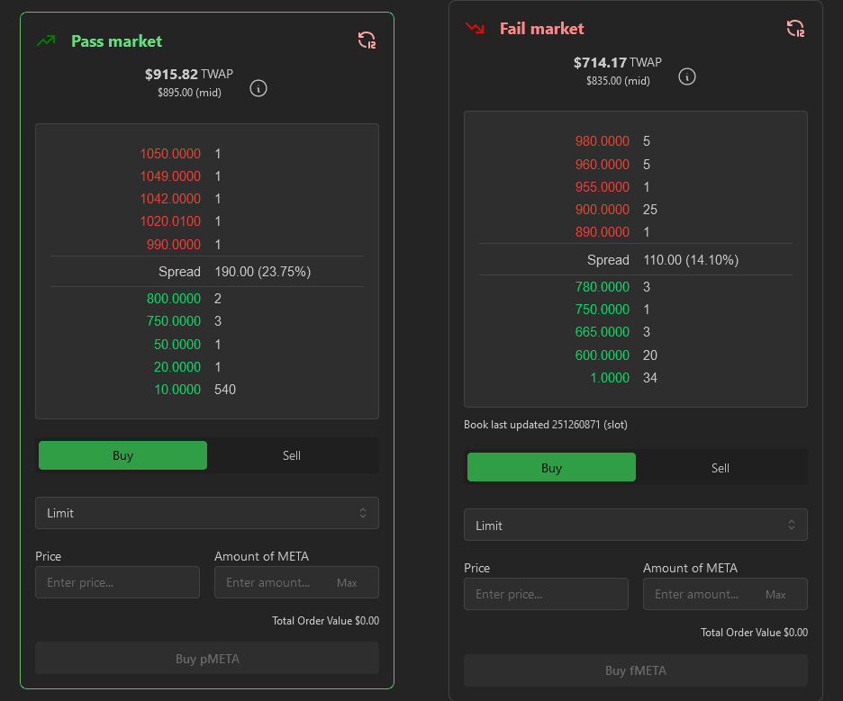 pass and fail markets