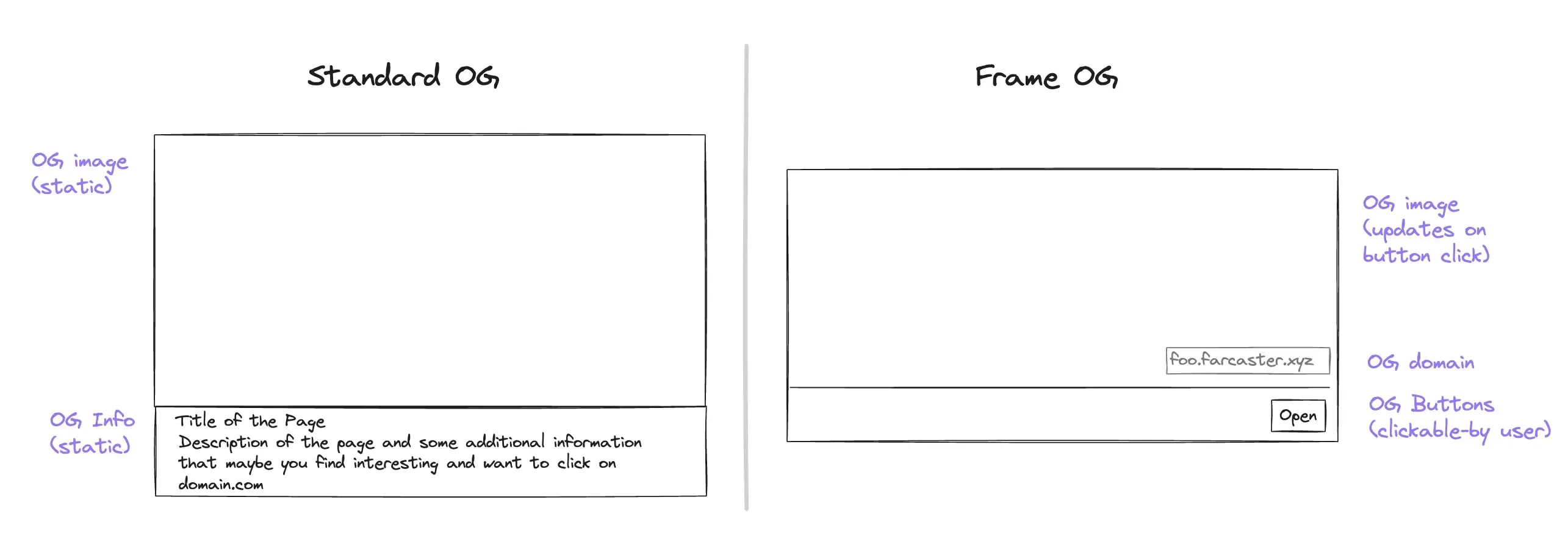 Farcaster Frames