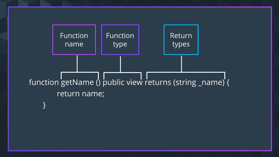 Solidity 中函数的示例