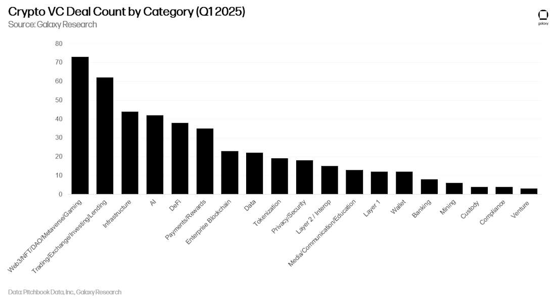 08 - share of crypto vc deal count by category