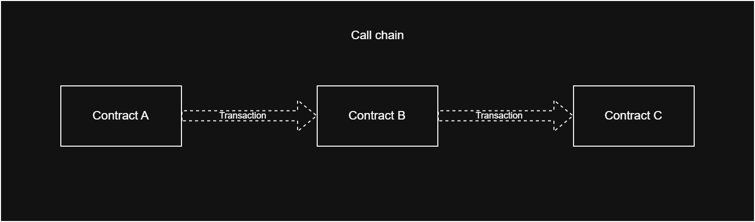 call_chain