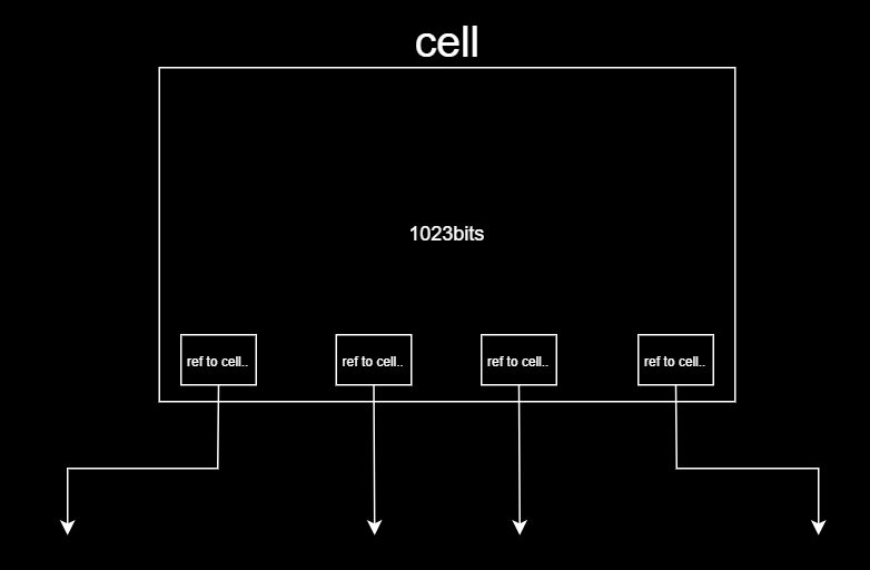 cell
