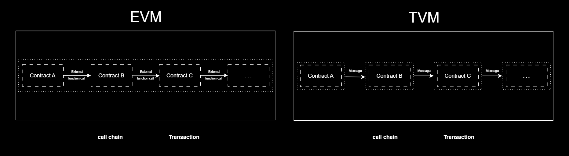 transaction diagram