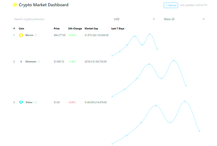 Crypto Dashboard