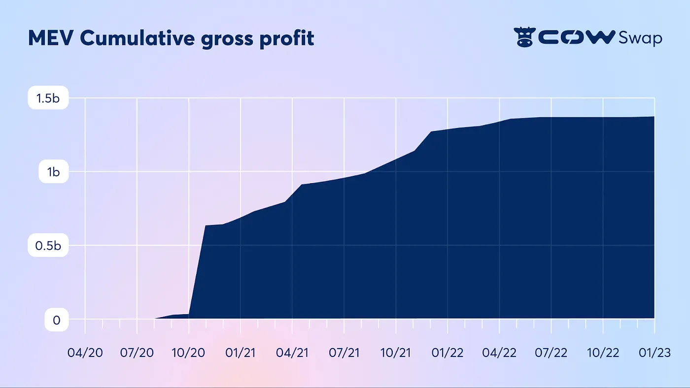 1-mev-cumulative-gross-profit.webp