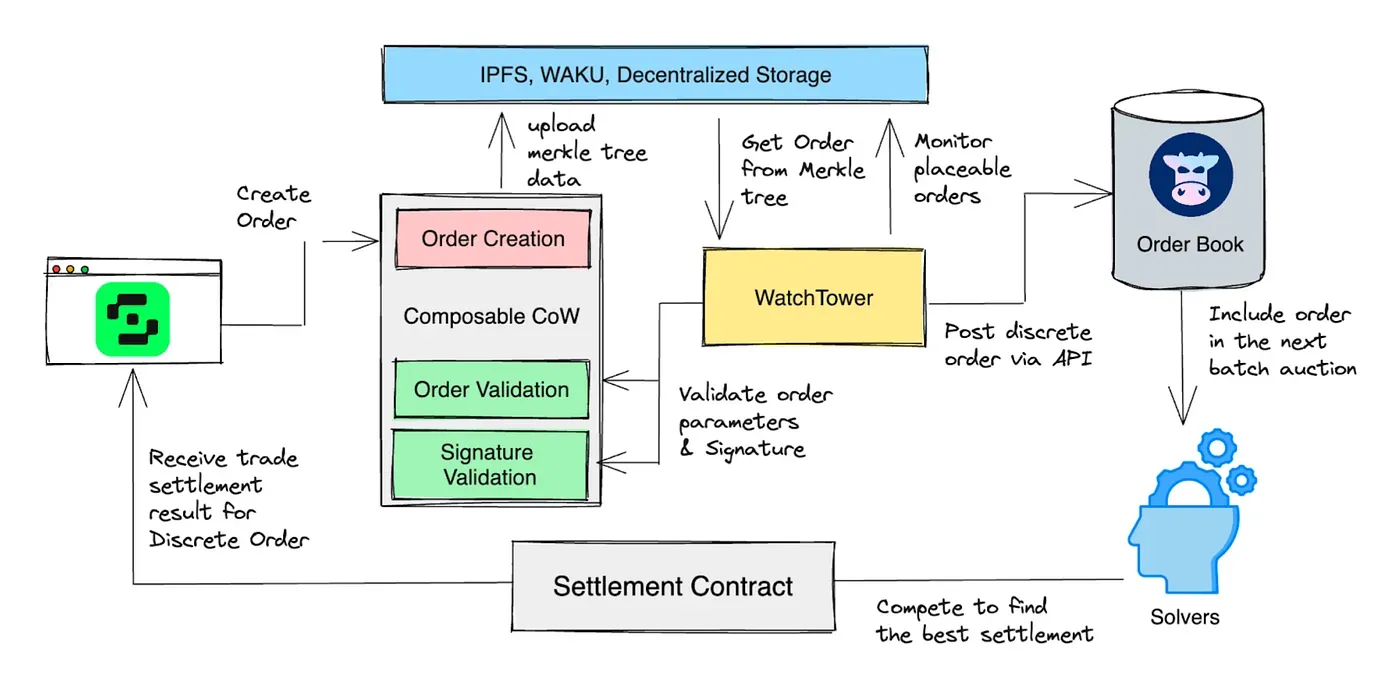 1-programmatic-order-framework.webp