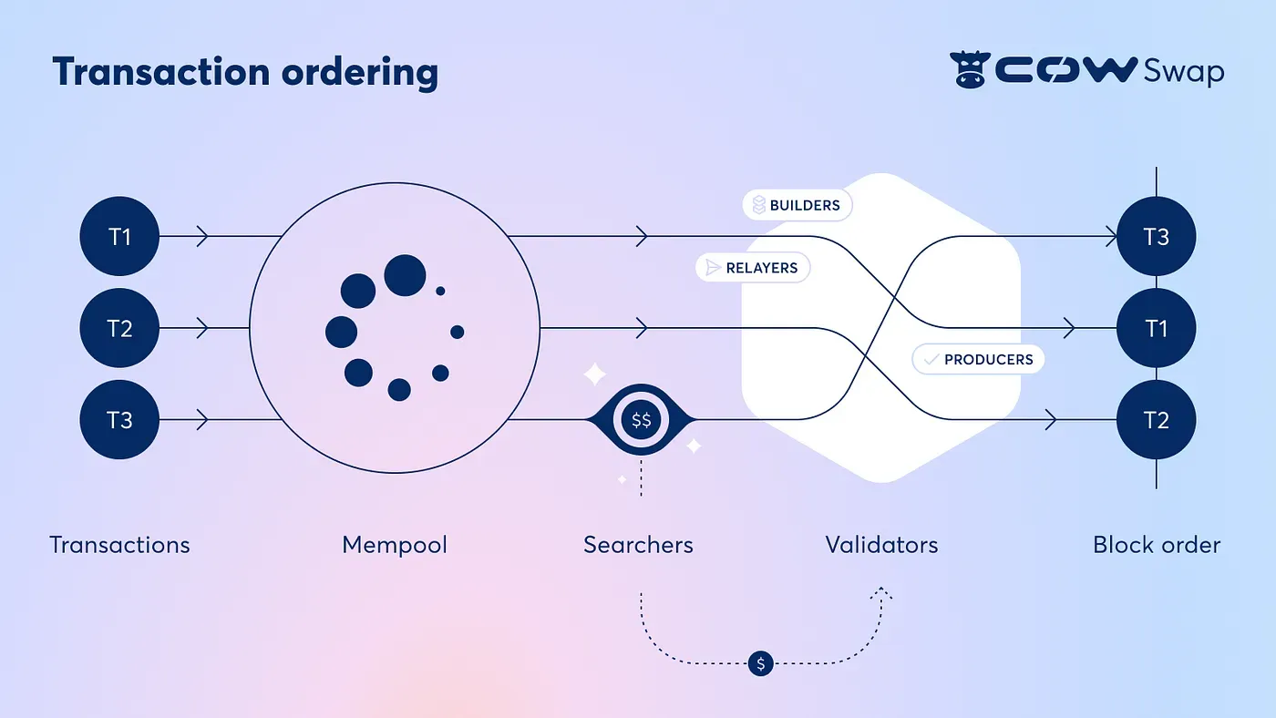 2-flow-of-an-Ethereum-transaction.webp