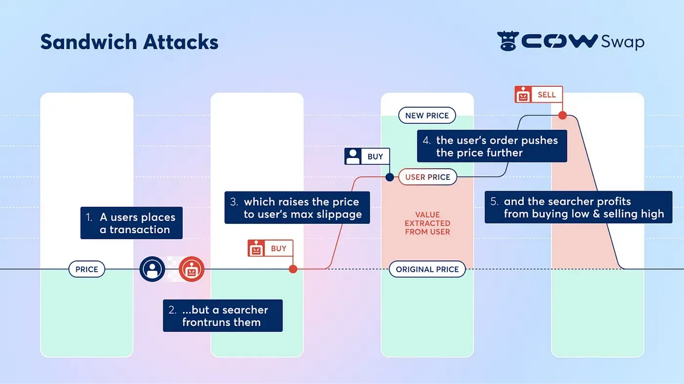 2-how-to-avoid-mev-bots.webp