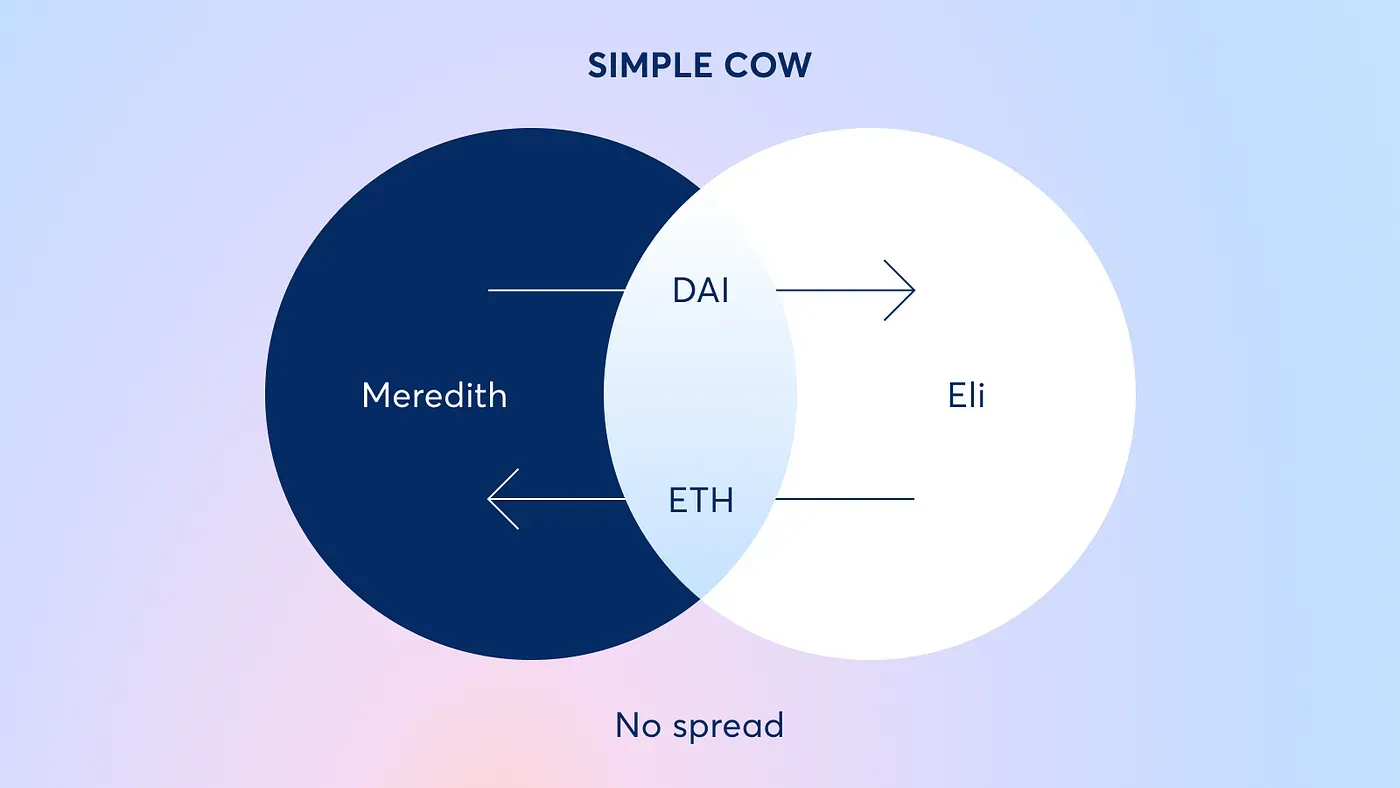 3-benefits-of-cow.webp