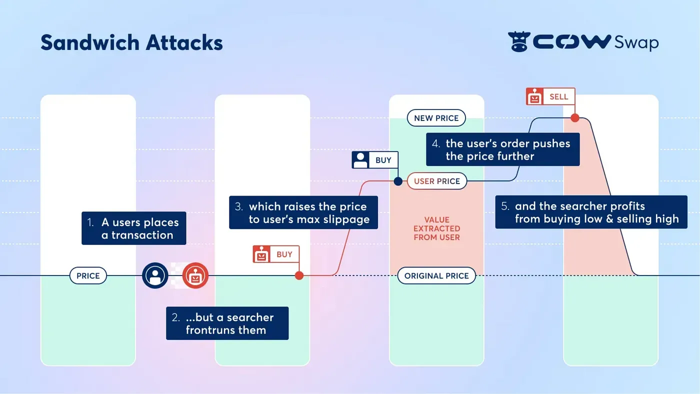 3-understanding-mev-protection.webp