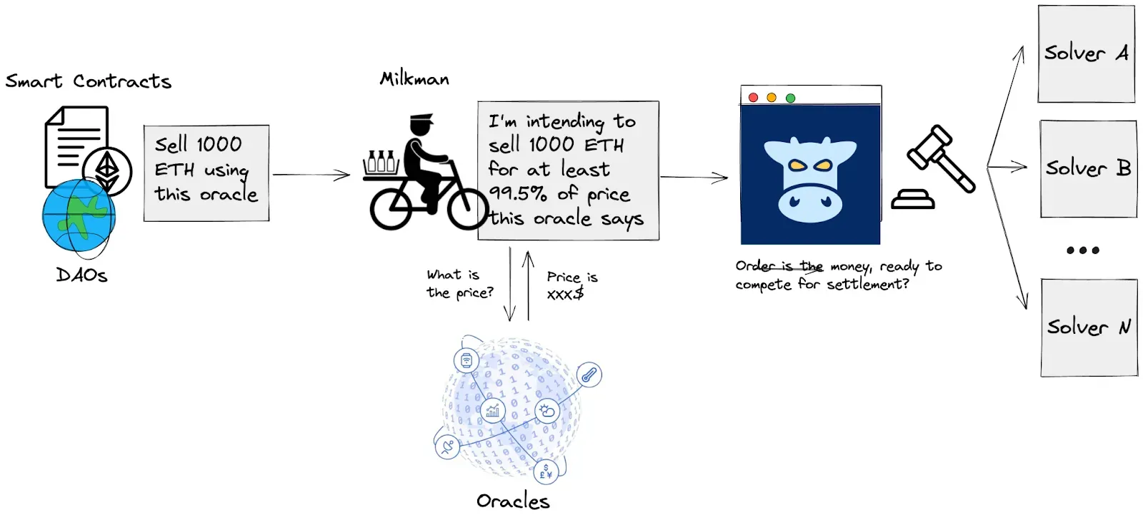 3-what-is-milkman.webp