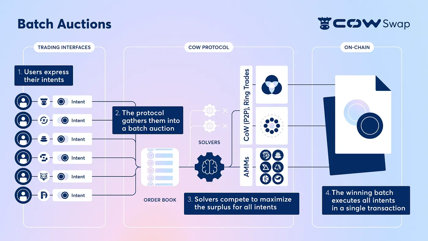 4-understanding-mev-protection.webp