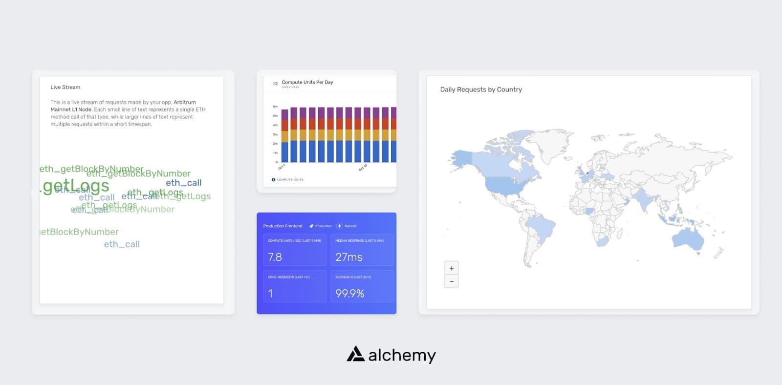 Alchemy 上的图表和分析