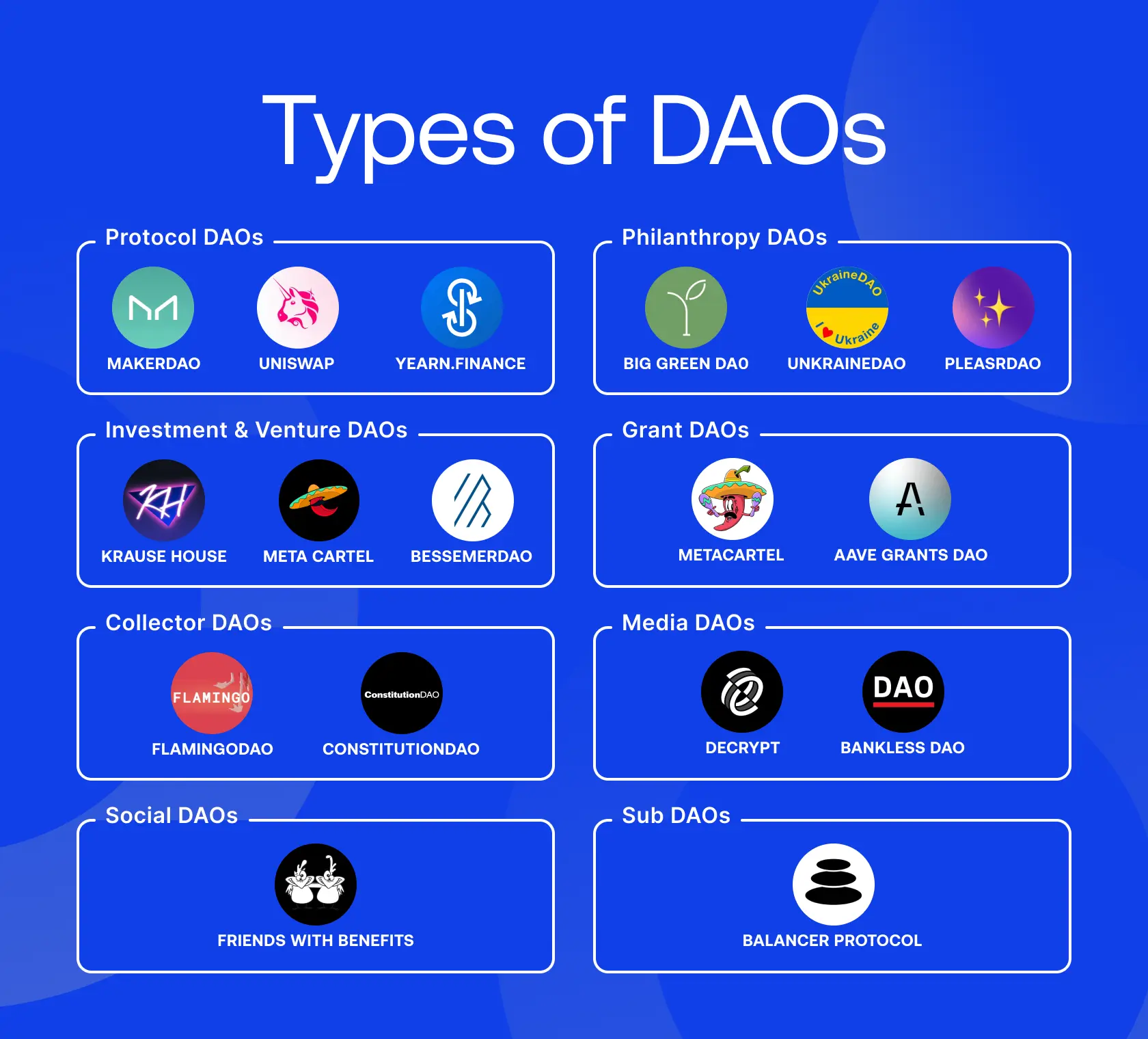 八种主要 DAO 类型的图表