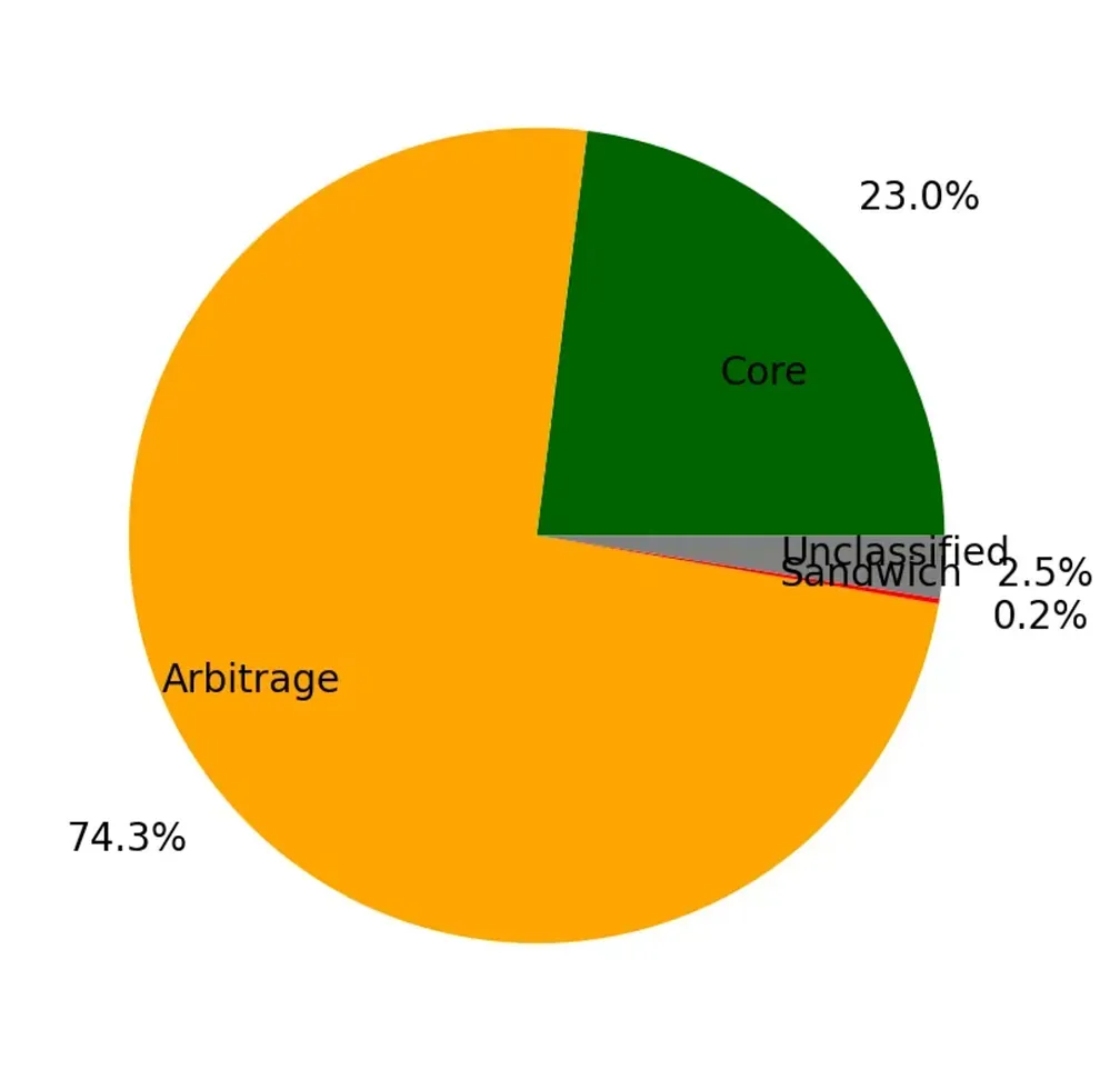 9-what-is-lvr.webp