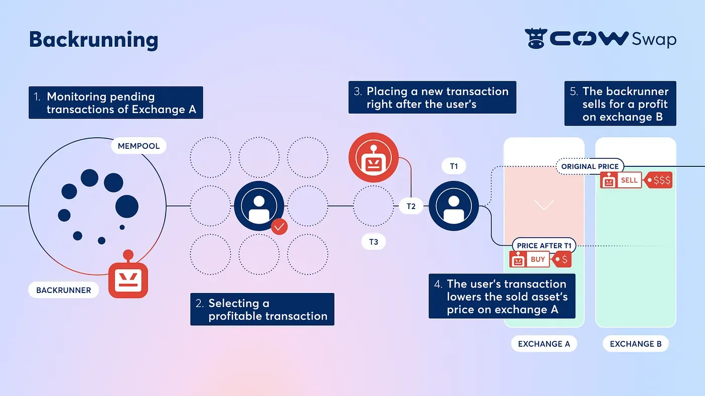 what-is-backrunning-mev-attacks-explained-cover-photo.webp