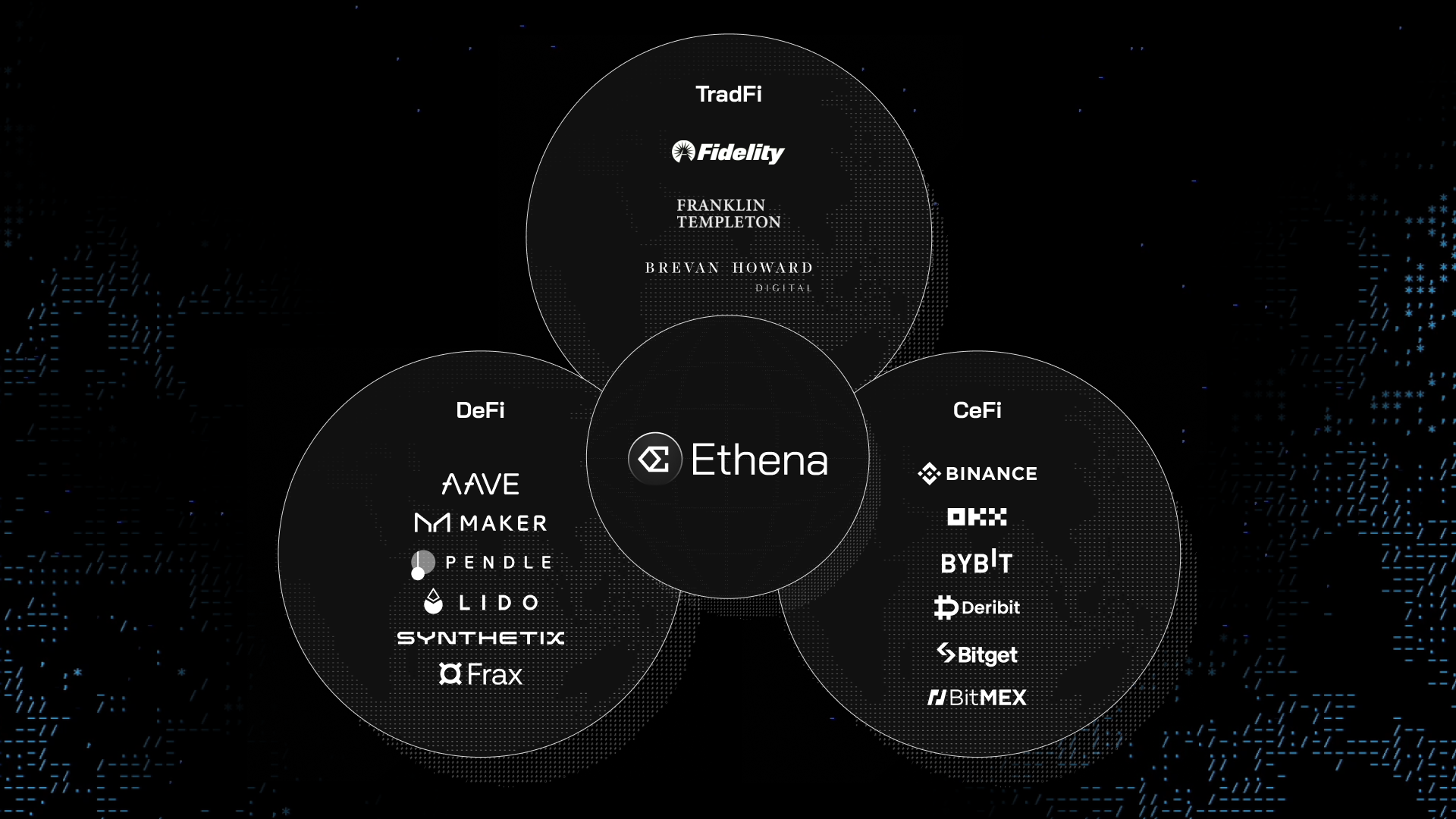 DeFi、CeFi 和 TradFi