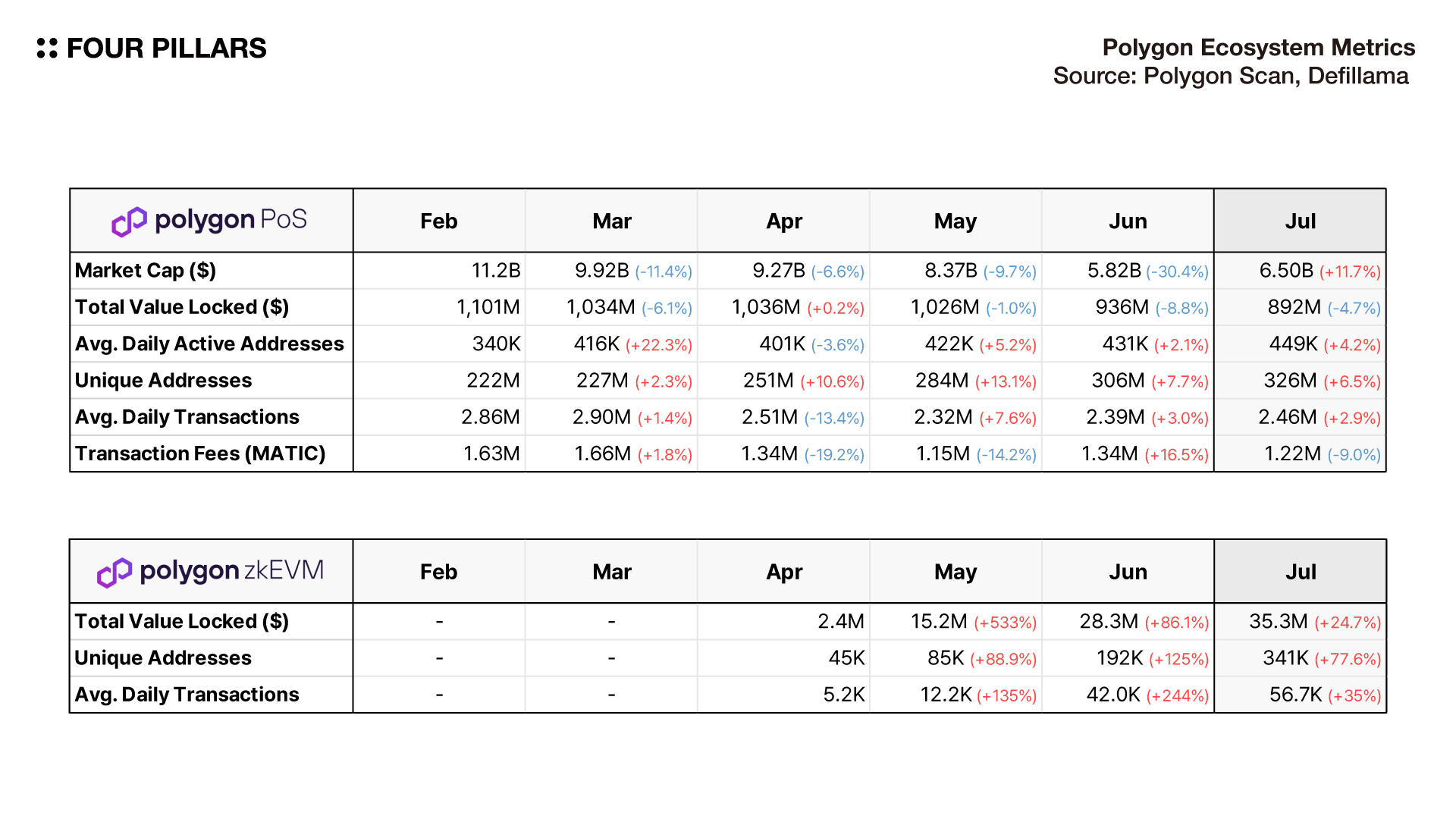 july-metrics.jpg