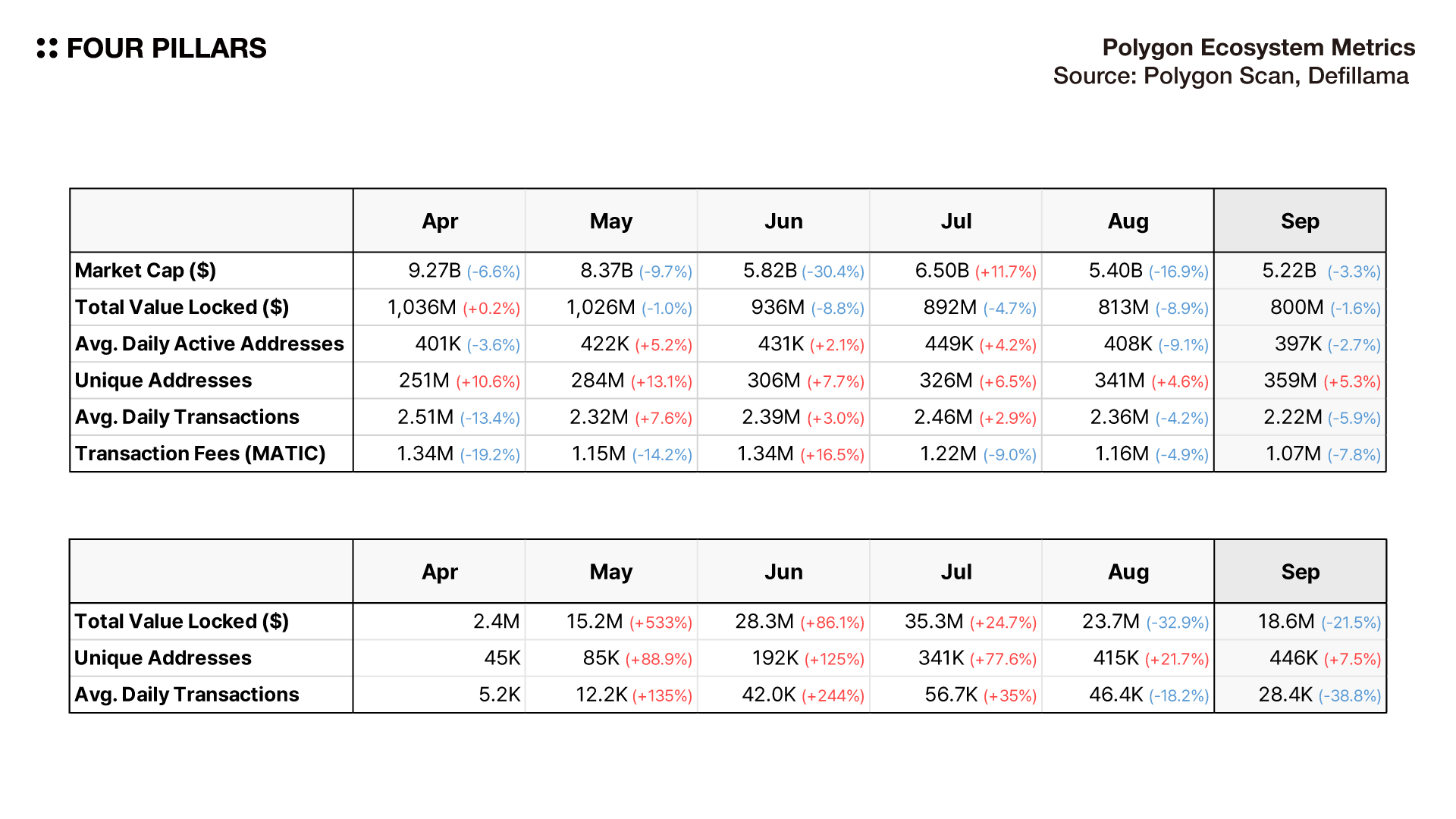 metrics-sep.jpg