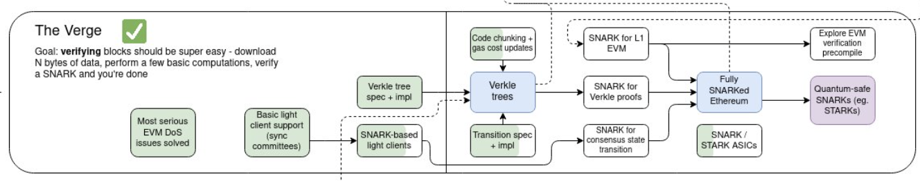 来源：https://twitter.com/vitalikbuterin/status/1741190491578810445。