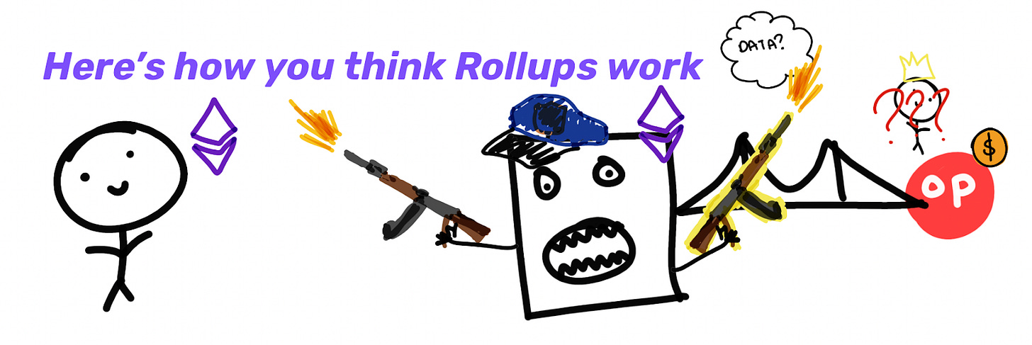 来源：Kelvin Fichter，Rollups 实际是如何工作的