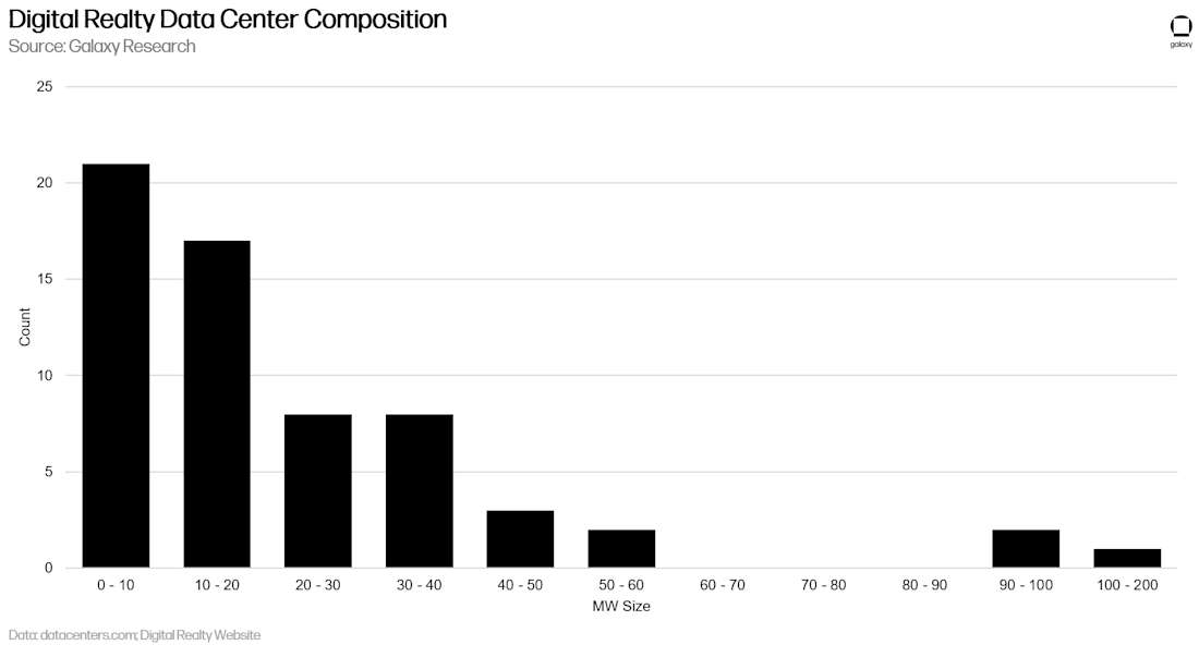 digital reality data center composition (high rez)