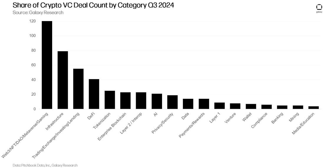 10 - share of crypto deals by category