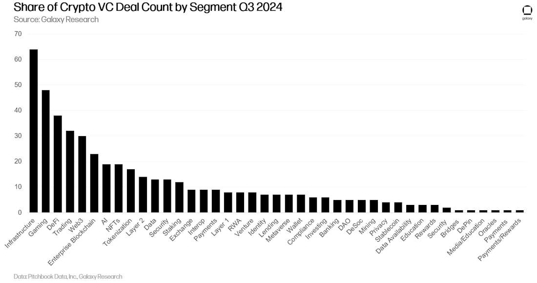 12 - share of crypto deal count by segment