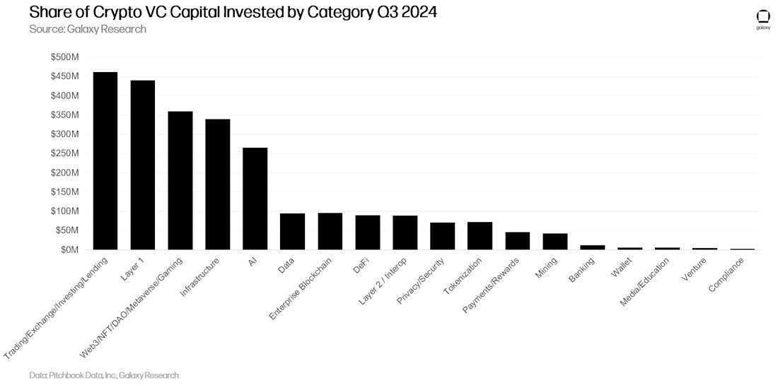 7 - share of crypto capital by category