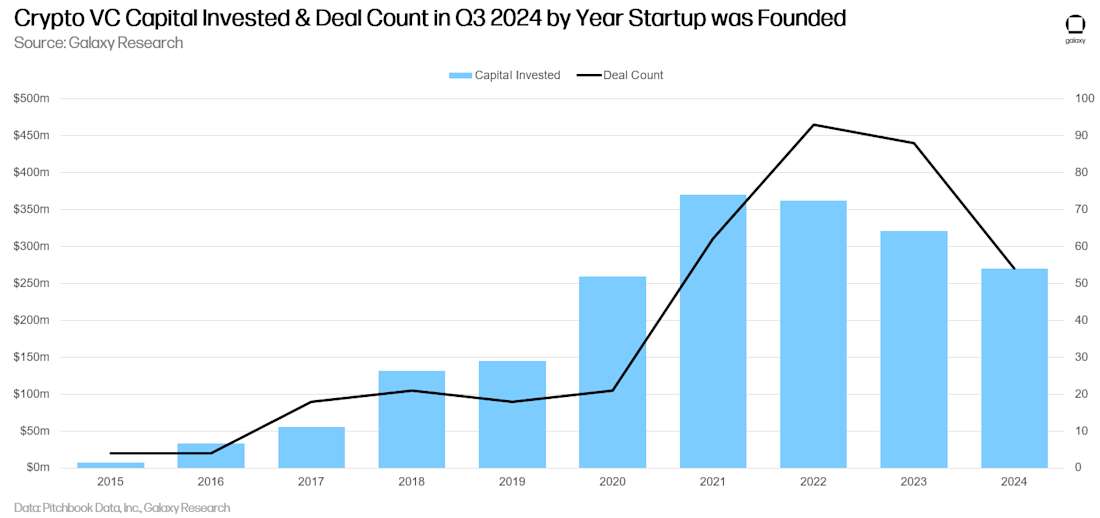 19 - crypto capital deal count by cohort