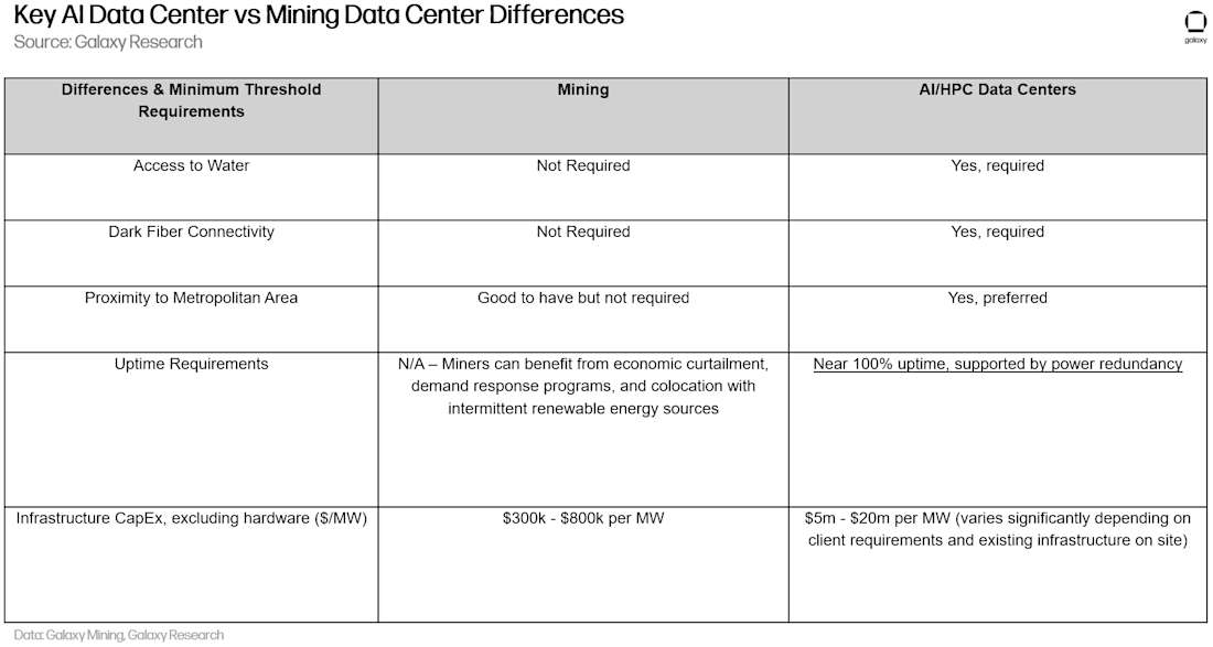 key ai data center differences (high rez)