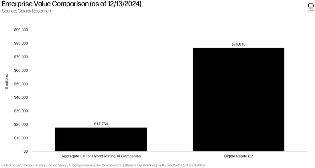 enterprise value comp (high rez)