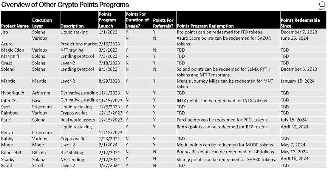 other points programs