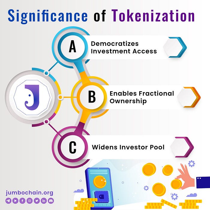 代币化的意义 www.jumbochain.org