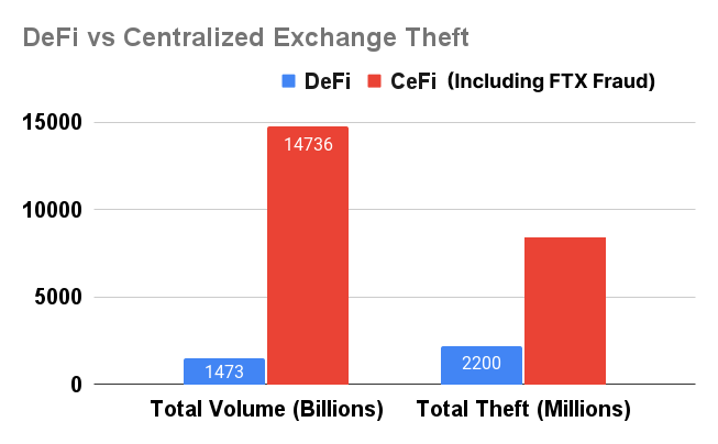 FTX graph