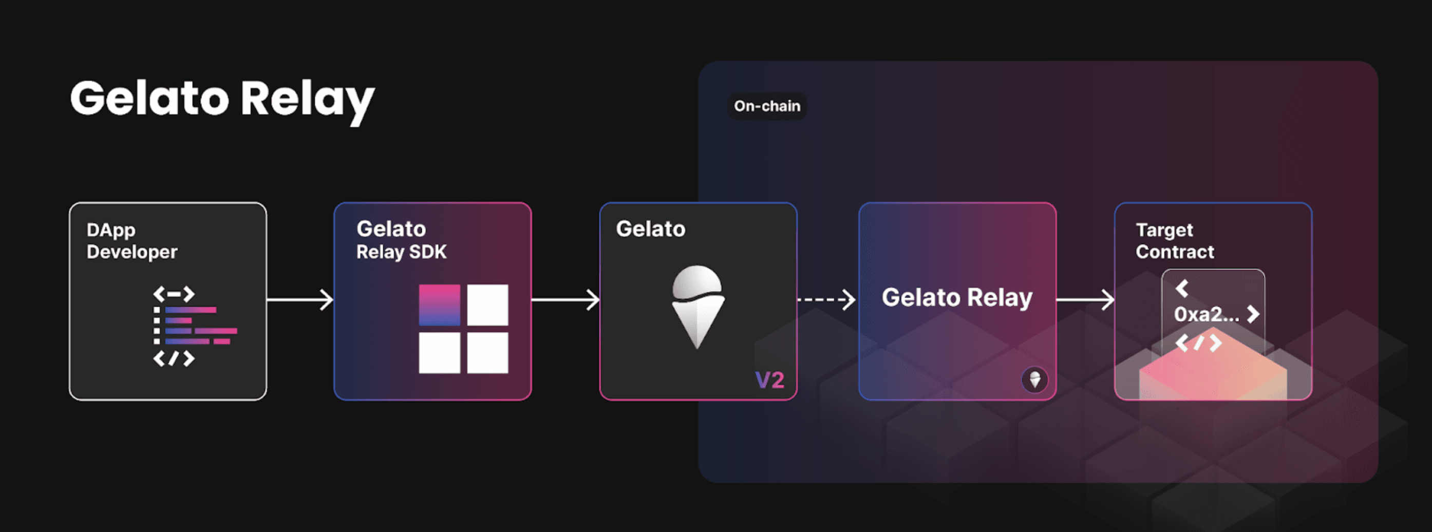 gelaro-relay.png