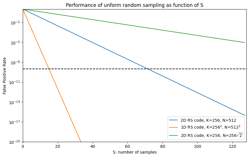 das-uniform-sampling