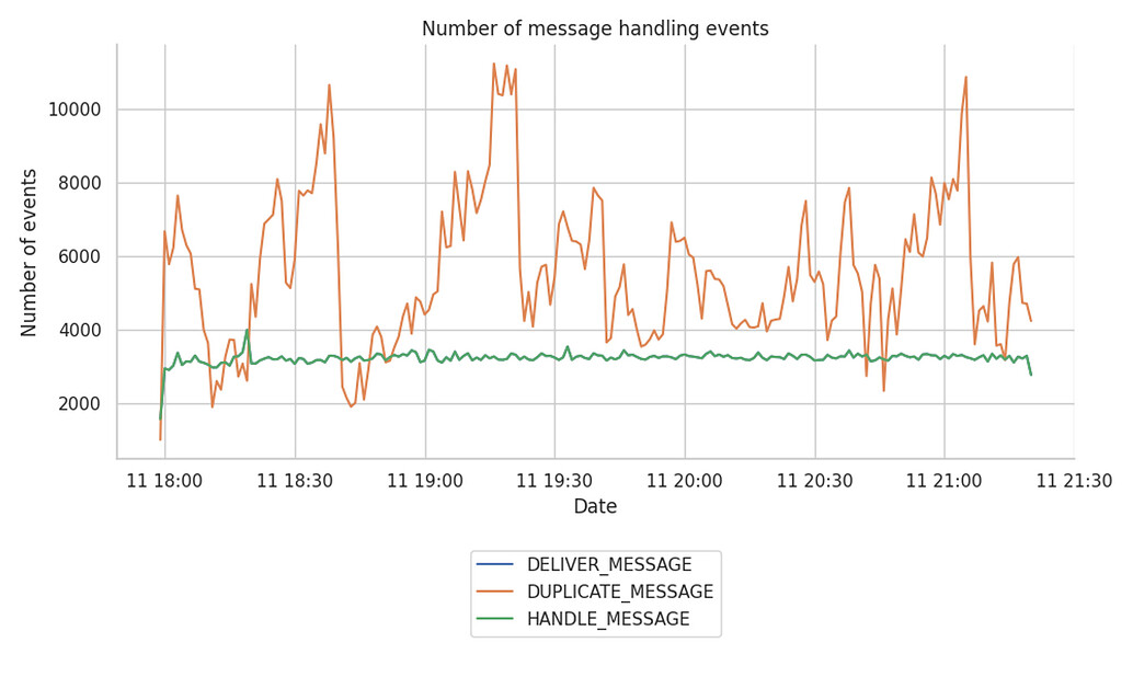 overall-number-of-events