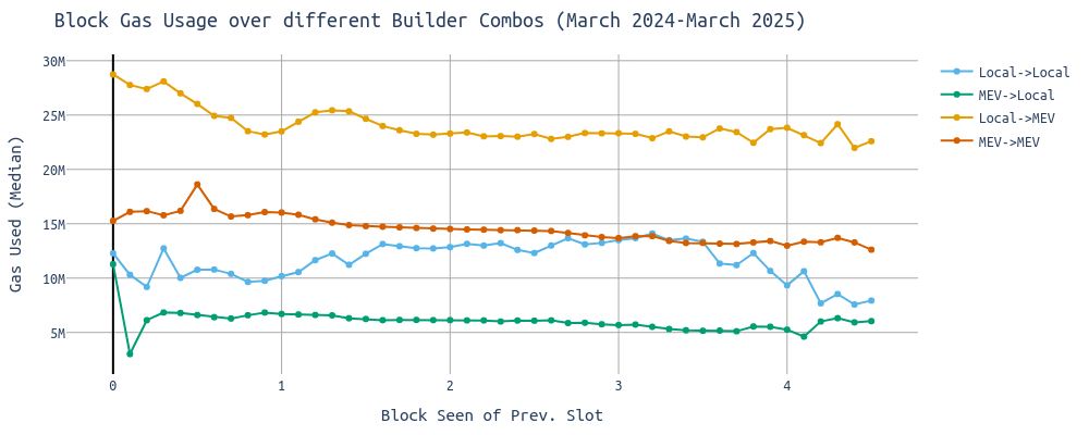 gas-used-over-time-prev-slot (3)