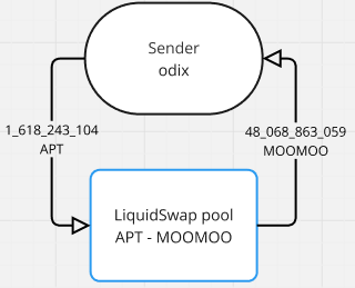 liquidswap 交易图解