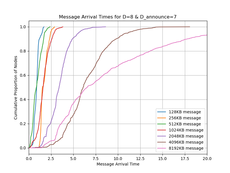cdf_sizes_7
