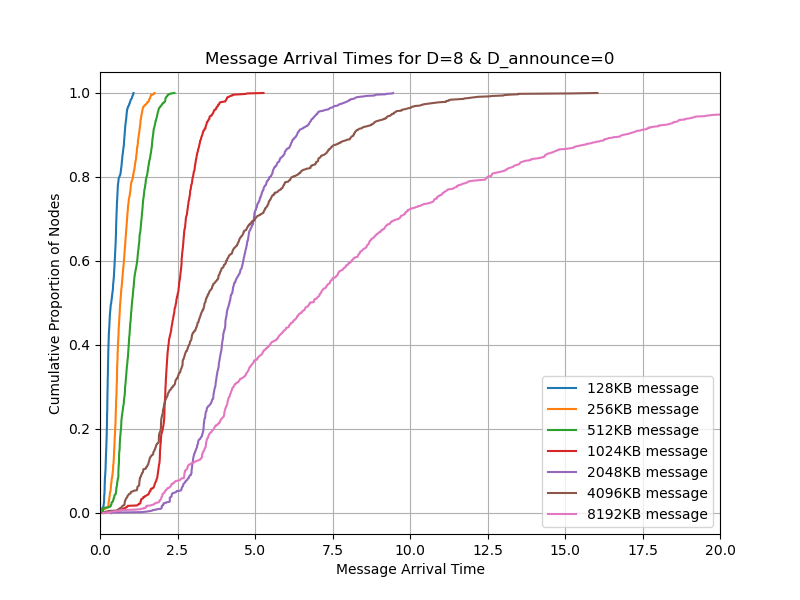 cdf_sizes_0
