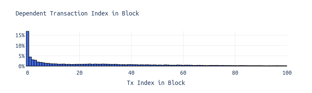 histogram_tx_index (1)