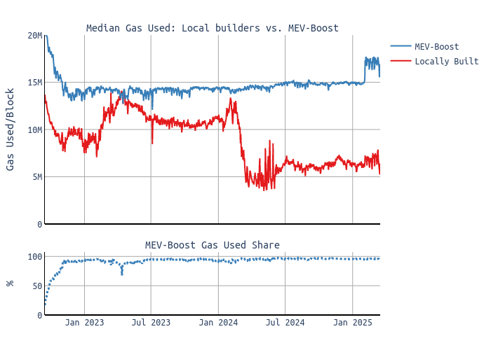 gas-used-over-time