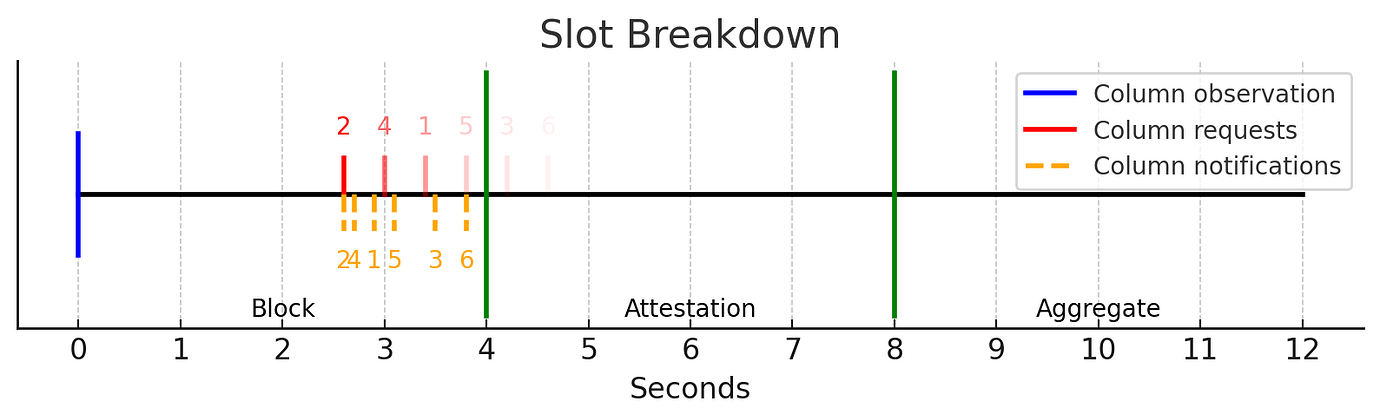 slot-breakdown