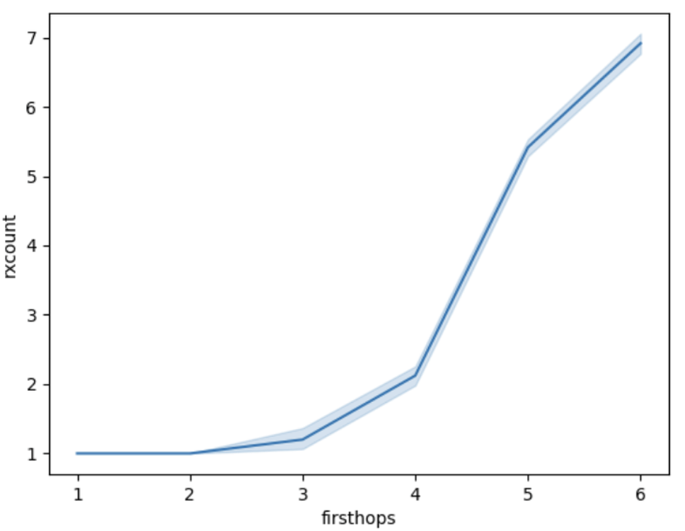rxcount_push