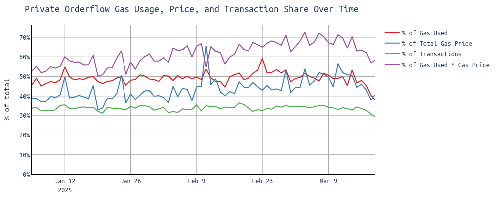 share-over-time (2)
